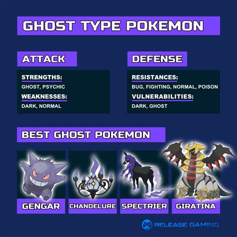 super effective ghost|ghost psychic pokemon.